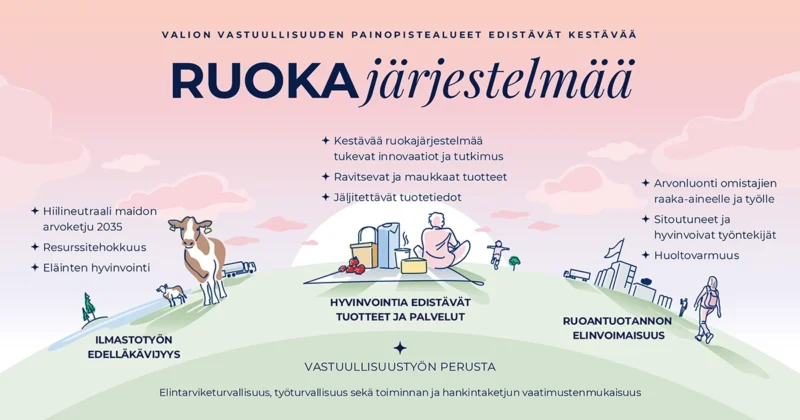 Valion vastuullisuustyön kolme painooistealuetta ja niiden mittarit.